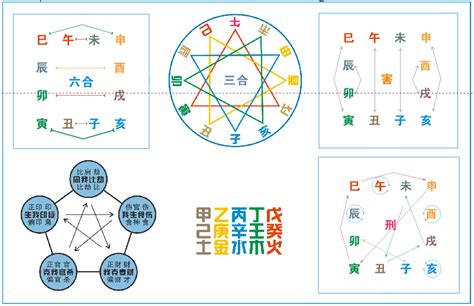 地支相害|基础篇 地支—刑冲合害（中）十二支相害